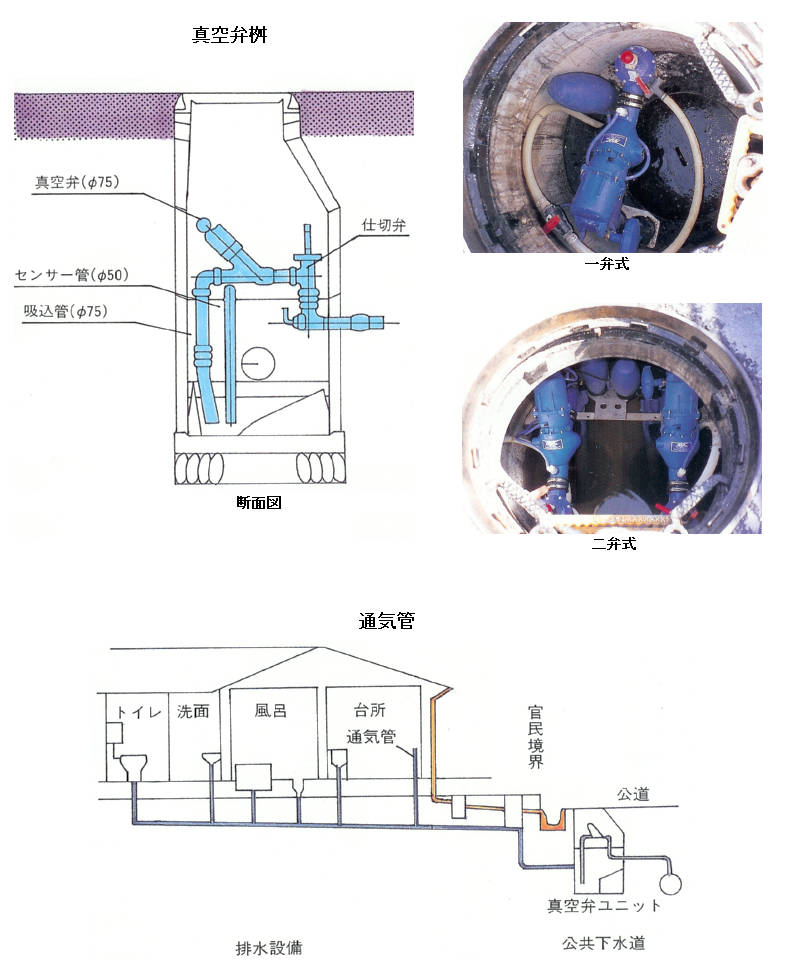 真空弁桝、通気管