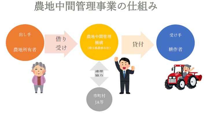 イメージ図