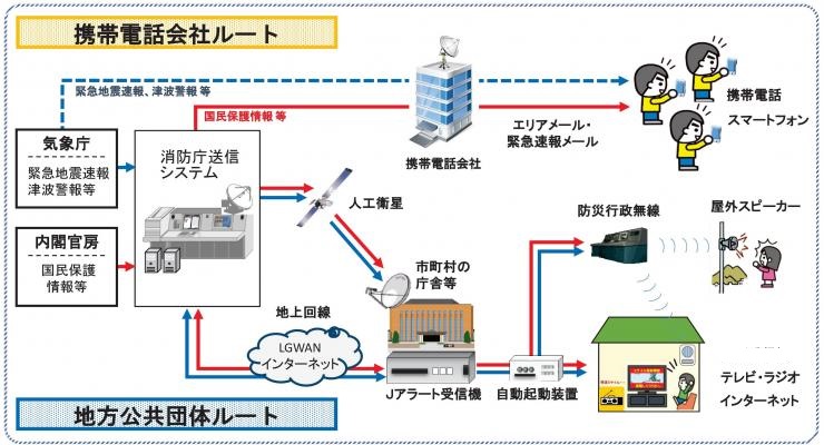 J-ALERTimage