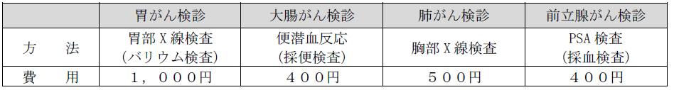 ６月検診内容