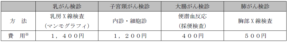 ９月がん検診内容