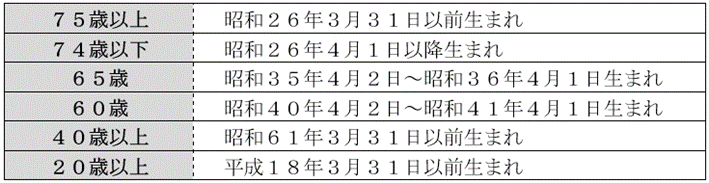 対象年齢