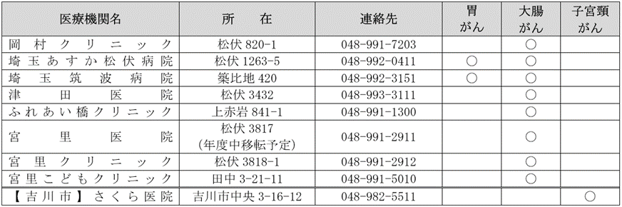 個別実施一覧