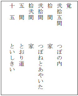 覚　弐拾五間　つぼの内、拾間　家、弐拾間　つぼねとあやいた、拾弐間　家、五間　とおり道、十五　といしきい