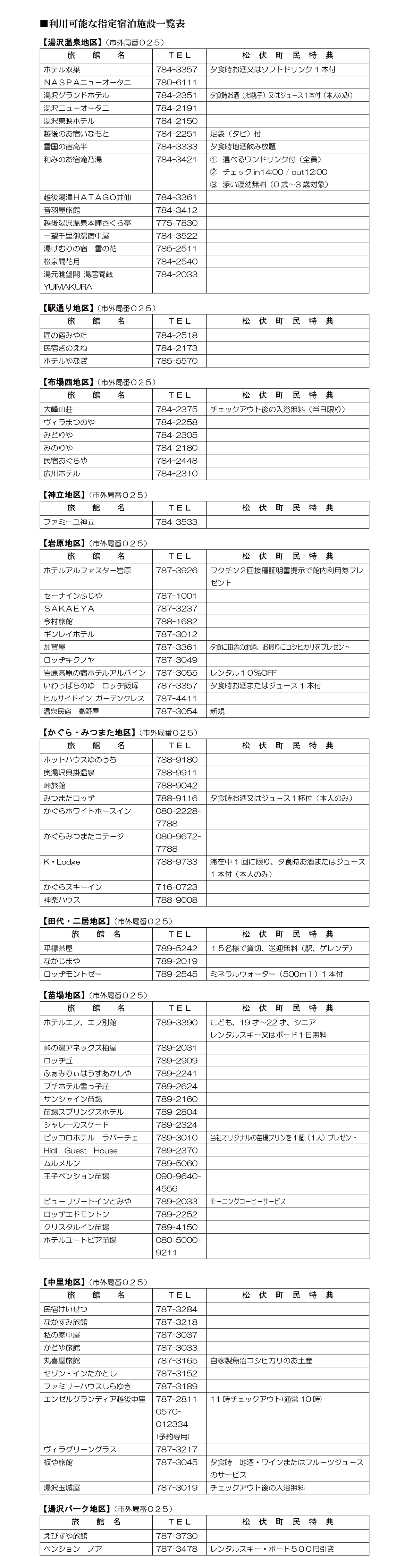 利用可能な指定宿泊施設一覧表