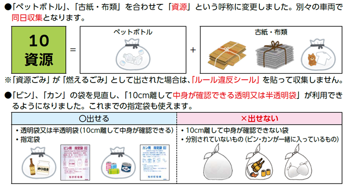 ごみの出し方の変更を説明する画像