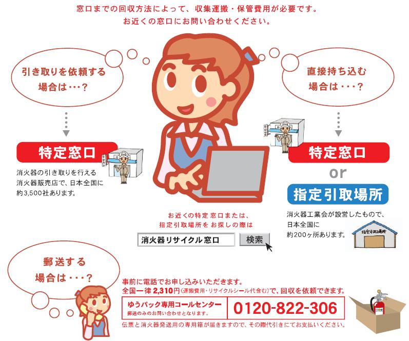 消火器リサイクル窓口案内画像