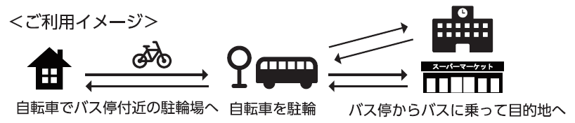 ご利用のイメージ図