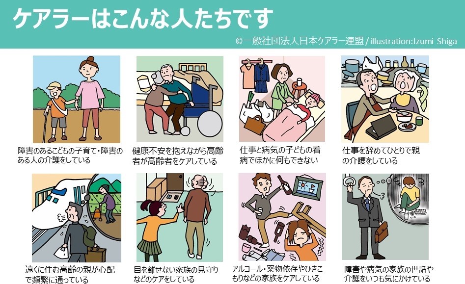 ケアラーが担う介護内容の説明図