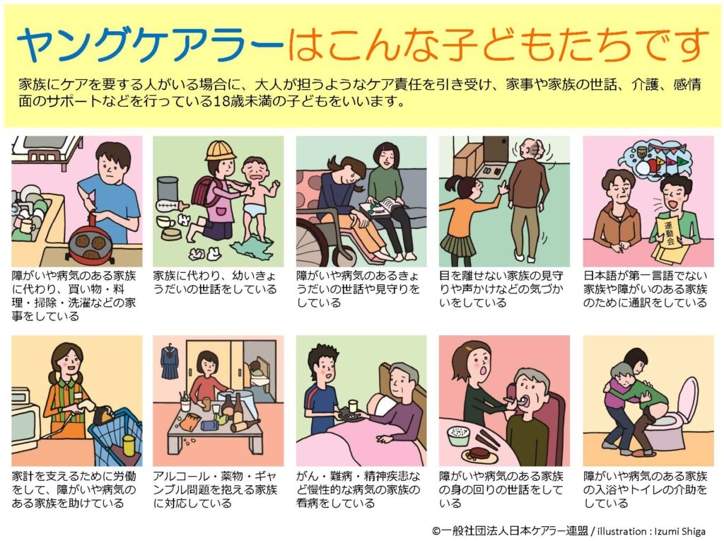 大人のようにケアを担う子どもたちの介護内容（ヤングケアラー）の説明図