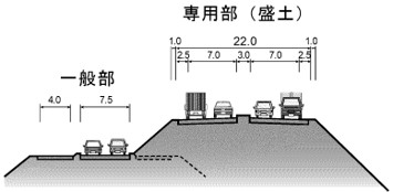 専用部（盛土）横断図