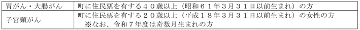 令和7年個別健診対象者一覧