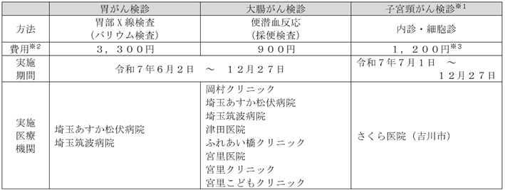 令和7年個別検診内容一覧