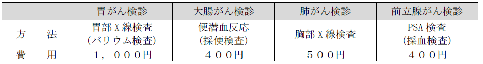 6月の検診方法と費用