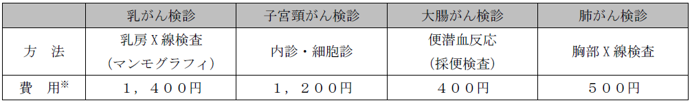 9月がん検診の方法と費用