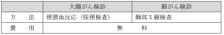 11月がん検診の方法と費用