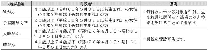 令和7年秋の検診対象者一覧表図