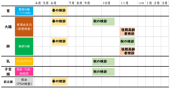 令和7年集団検診予定