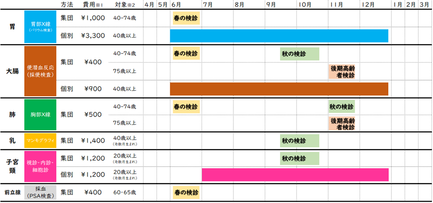 令和7年がん検診年間予定