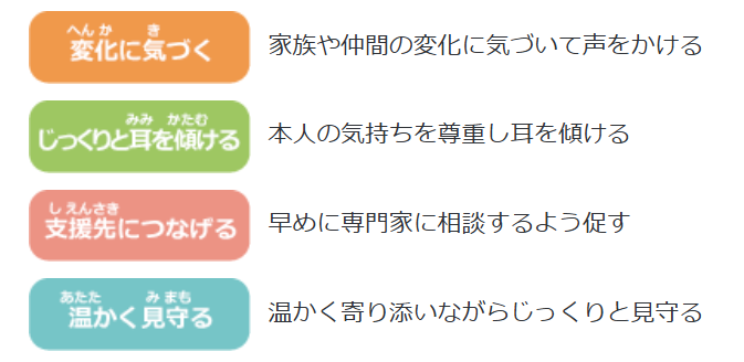 ゲートキーパーの役割を簡単に示した図