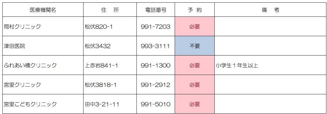 町内指定医療機関一覧表