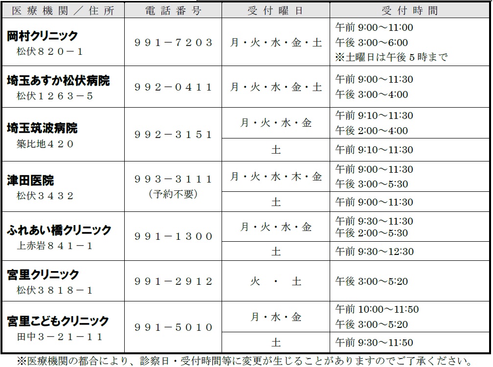 町内医療機関一覧表