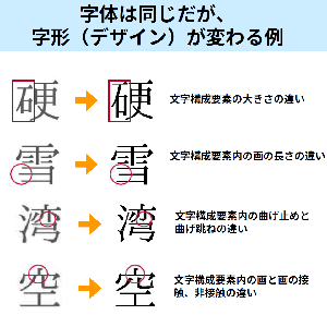 字体が変わる例の画像