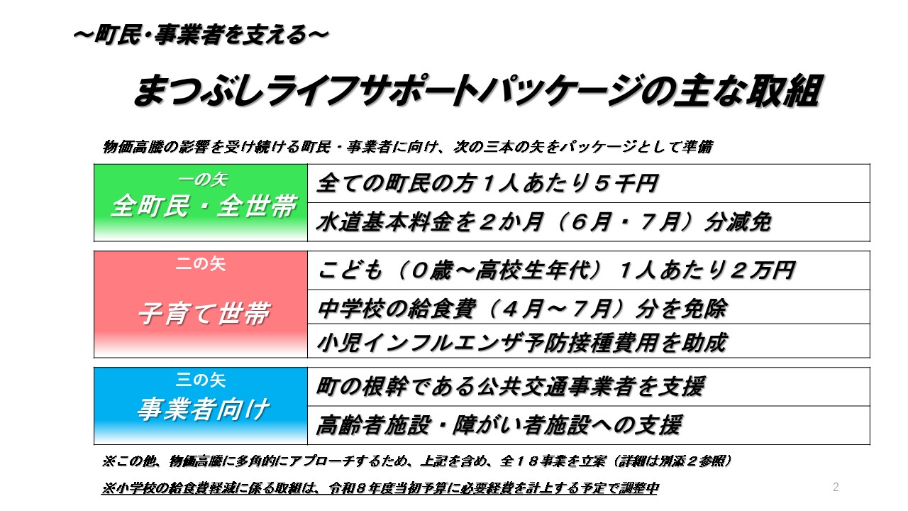 「まつぶしライフサポートパッケージ」の主な取組