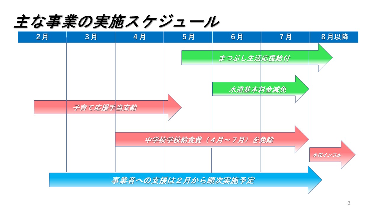 「まつぶしライフサポートパッケージ」主な事業の実施スケジュール