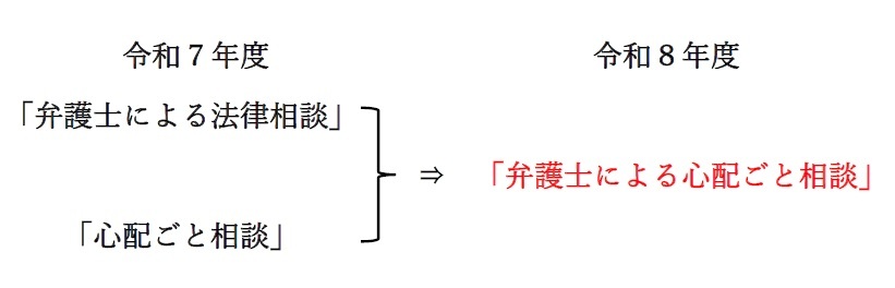 令和7年度までの「弁護士による法律相談」と「心配ごと相談」は、令和8年度からは一本化され、「弁護士による心配ごと相談」となりました。