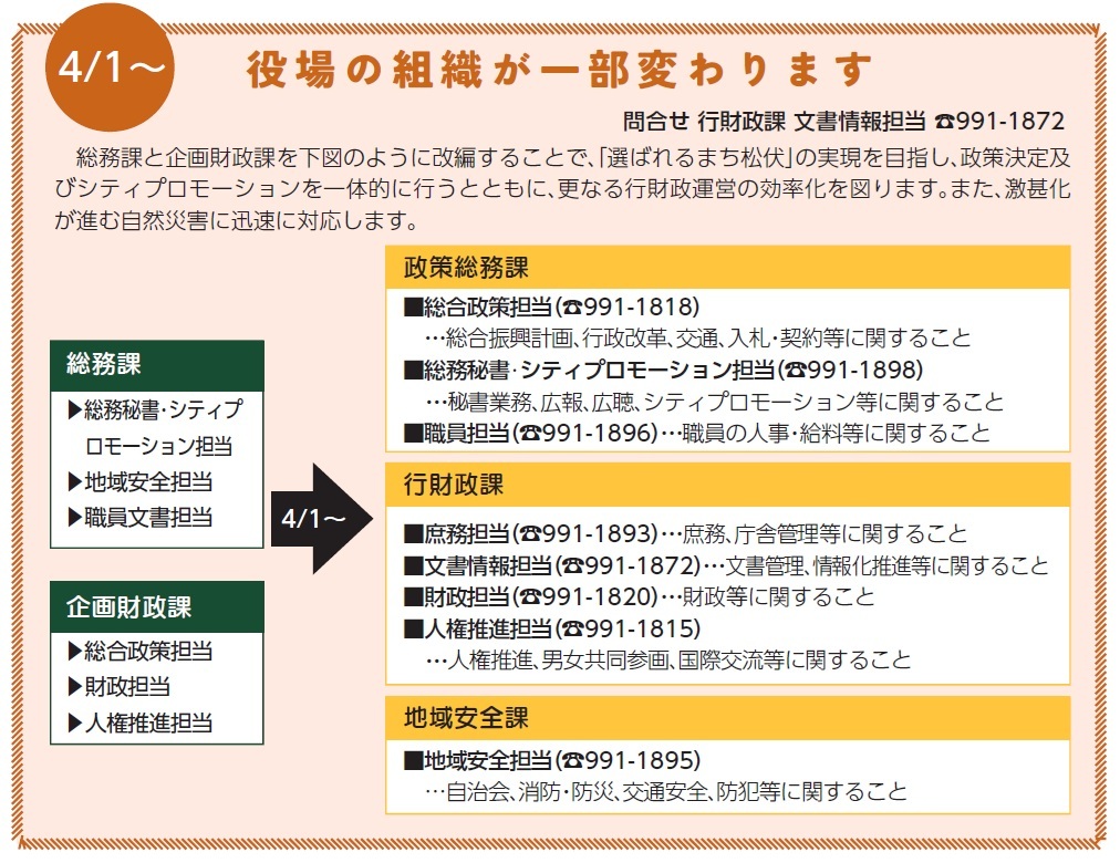 4月1日からの組織改編を示す図で左に現行の課と担当一覧があり中央の矢印で移行を示し右側に政策総務課 行財政課 企画政策課などの新しい部署とそれぞれの担当業務が色分けされたボックスで整理されている図