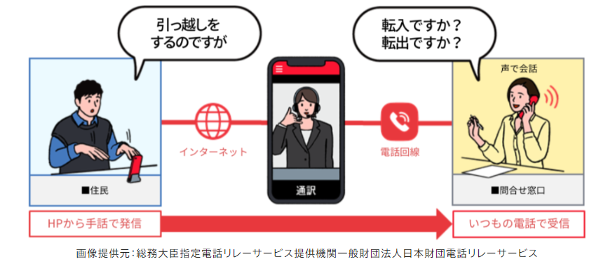 パソコンの前で引っ越し相談をする男性がスマートフォン越しの窓口担当者とビデオ通話でやり取りしさらに右側の窓口担当者に通話が転送されるサービスの説明図