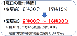 窓口の受付時間が変更前は午前8時30分から午後5時15分までだったが変更後は午前9時から午後4時30分までとなり電話の受付時間は従来通り変更がない